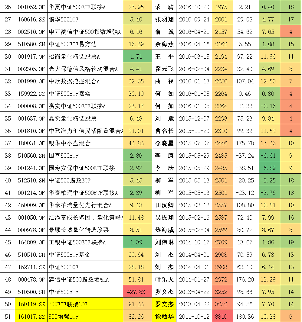 封闭式基金排行一览表（封闭式基金排行一览表下载）-第12张图片-芝麻交易所下载